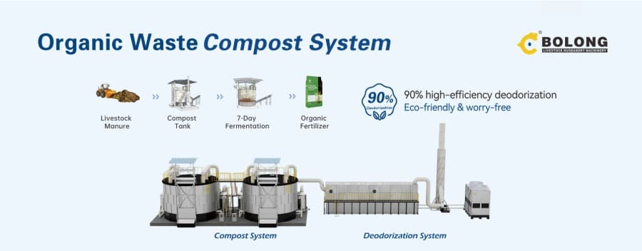 high temperature aerobic fermentation tank